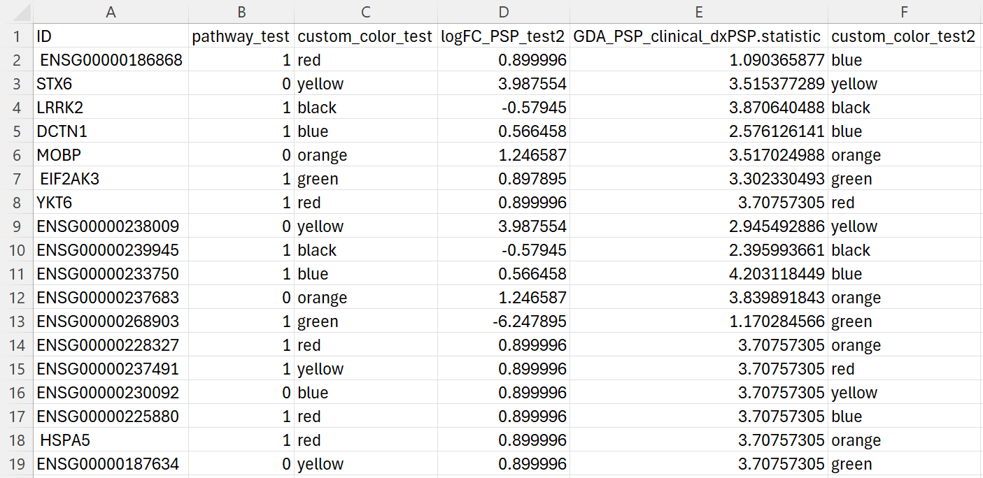 Example of a customized CSV file
