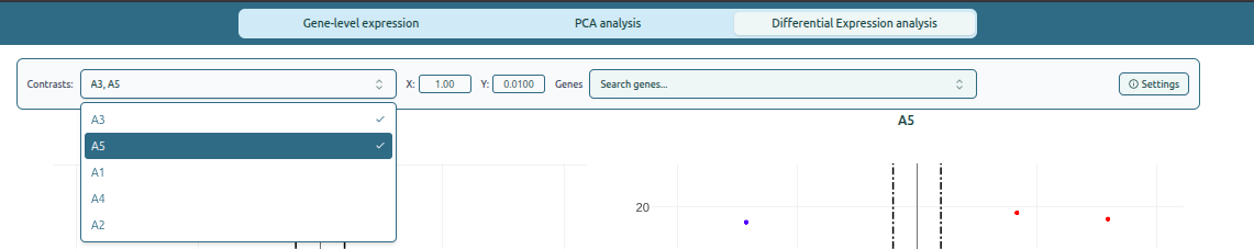 Searching genes in volcano plot
